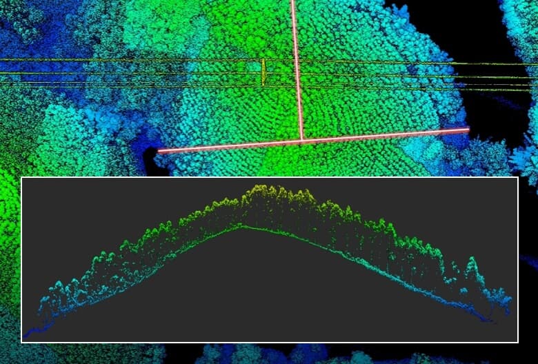 LiDAR แบบเฟรม ความแม่นสูง