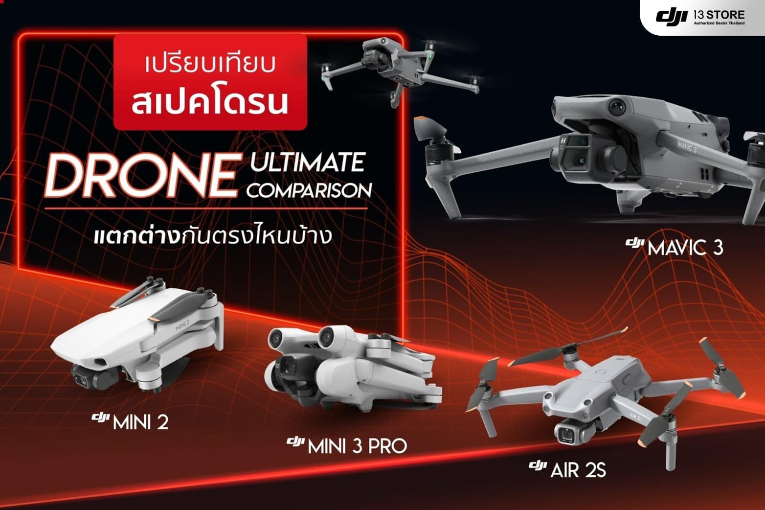 เปรียบเทียบเจาะลึกสเปคโดรนน่าใช้ปี 2022 #โพสต์เดียวจบ