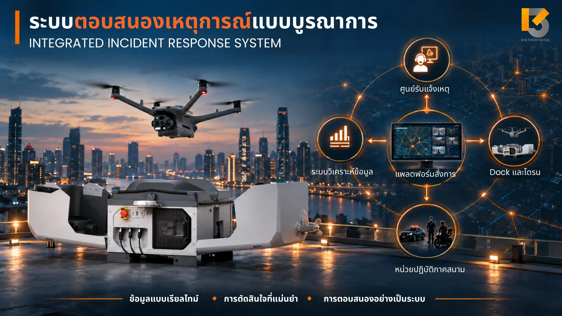 ระบบตอบสนองเหตุการณ์แบบบูรณาการ เชื่อมศูนย์รับแจ้งเหตุ ระบบวิเคราะห์ Dock และโดรน หน่วยภาคสนาม และแพลตฟอร์มสั่งการ