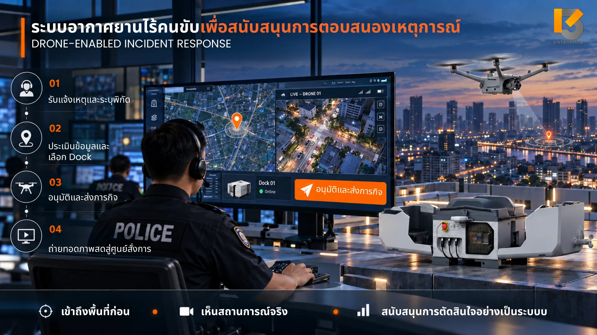ระบบอากาศยานไร้คนขับเพื่อสนับสนุนการตอบสนองเหตุการณ์