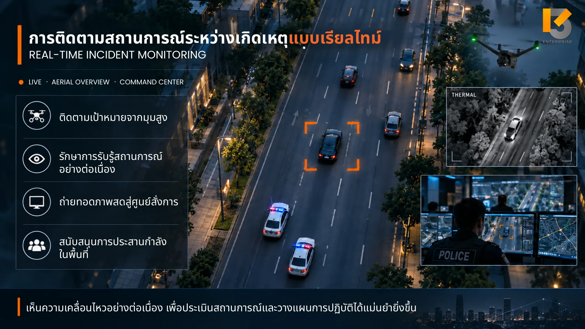 การติดตามสถานการณ์ระหว่างเกิดเหตุแบบเรียลไทม์