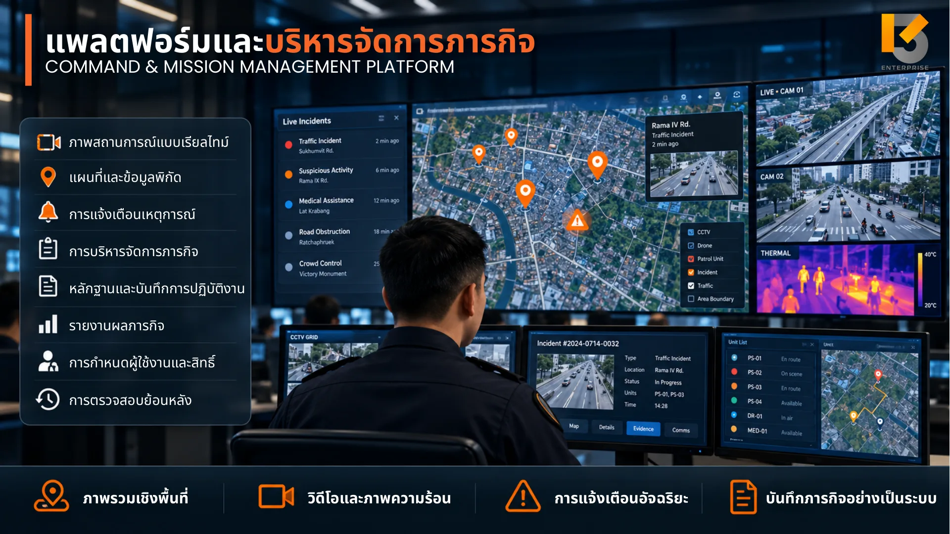 หน้าจอแพลตฟอร์มบริหารจัดการภารกิจ แผนที่ วิดีโอ และภาพความร้อน