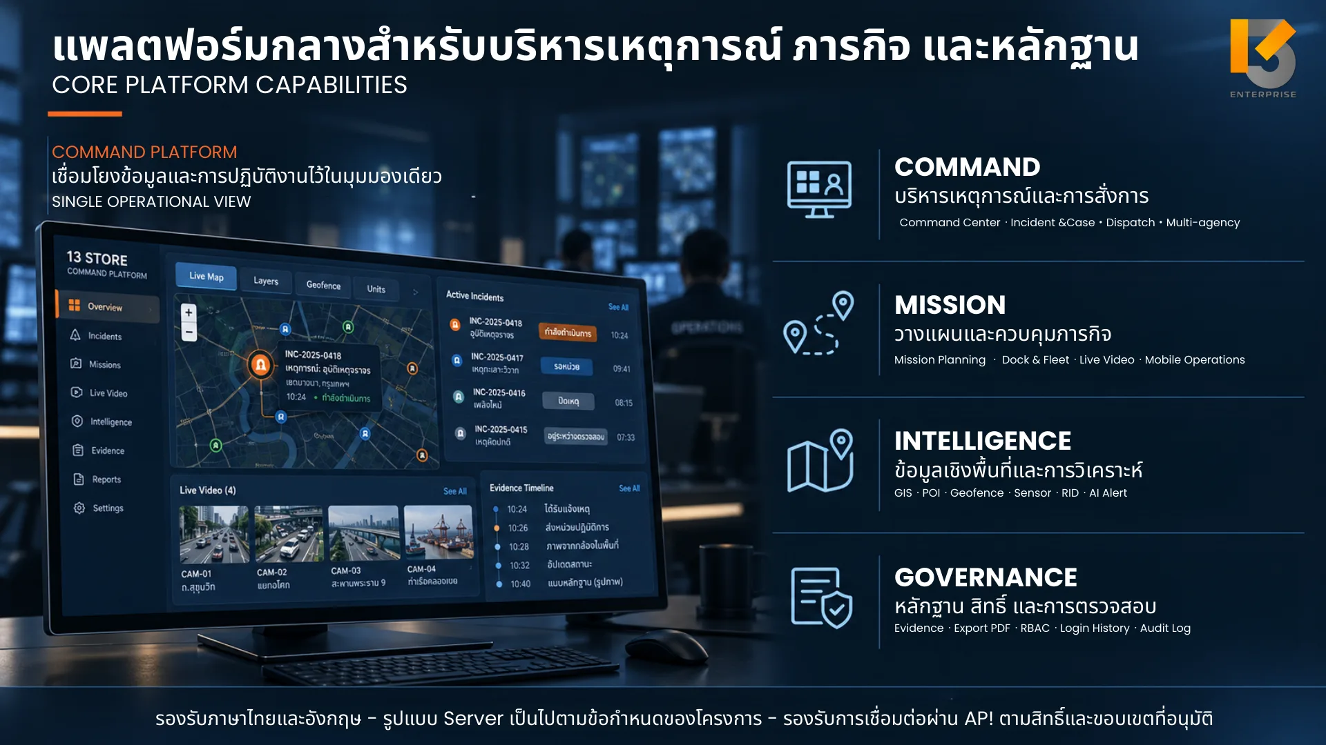 ความสามารถหลักของแพลตฟอร์ม Command, Mission, Intelligence และ Governance