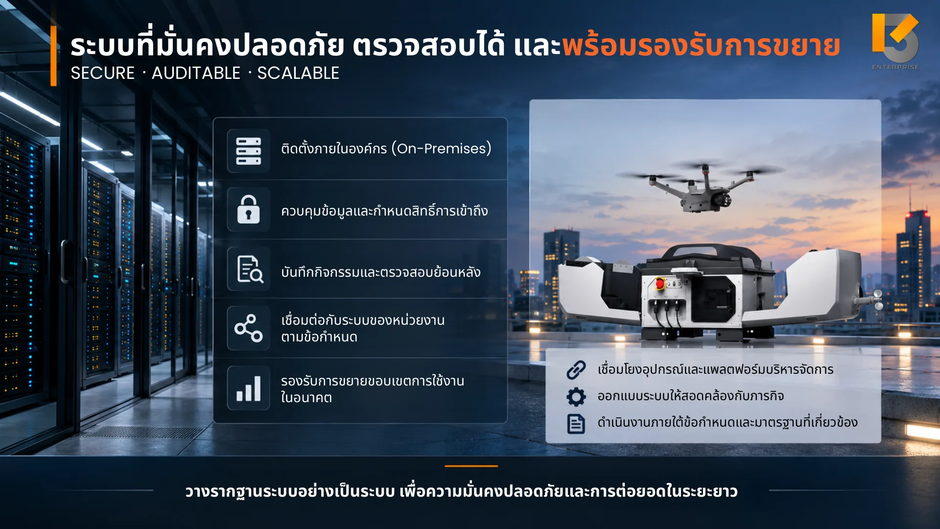 เซิร์ฟเวอร์ติดตั้งภายในองค์กร พร้อมโดรนและ Dock ที่เชื่อมต่อแพลตฟอร์ม