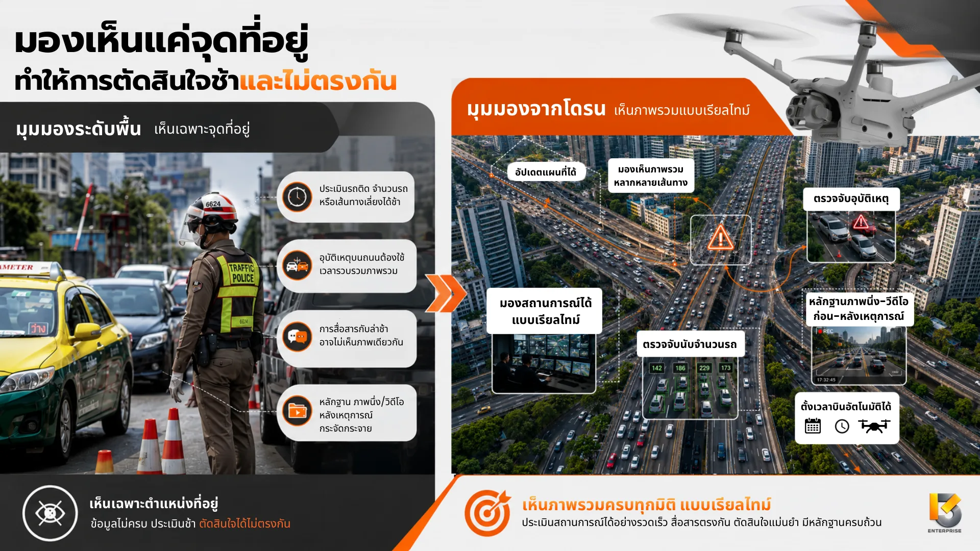 เปรียบเทียบมุมมองระดับพื้นของตำรวจจราจร กับมุมมองจากโดรนที่เห็นภาพรวมแบบเรียลไทม์