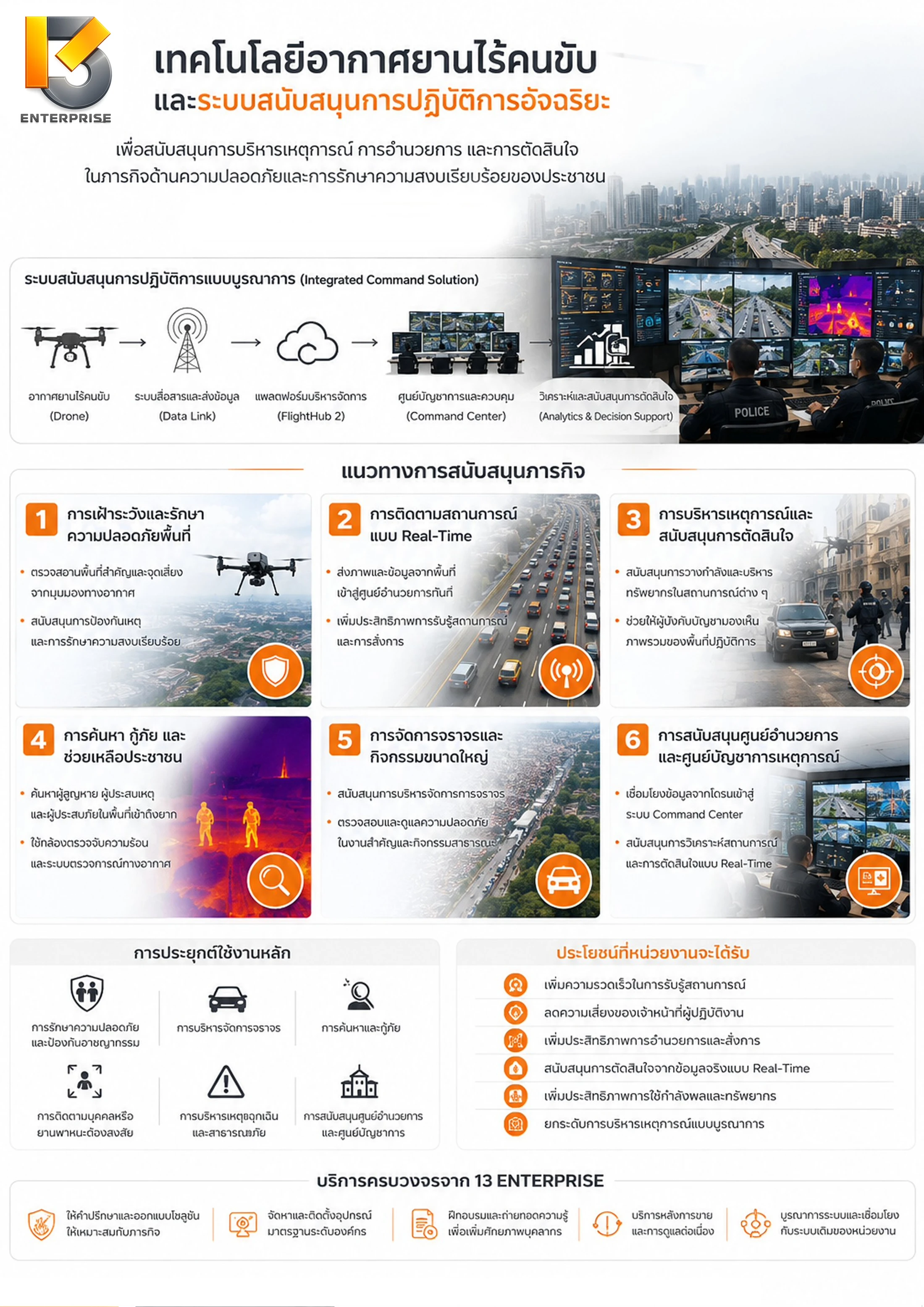 เพื่อสนับสนุนการบริหารเหตุการณ์ การอำนวยการ และการตัดสินใจ ในภารกิจด้านความปลอดภัยและการรักษาความสงบเรียบร้อยของประชาชน